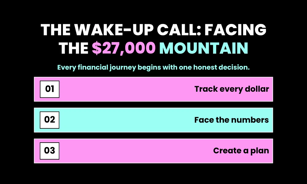 The Wake-Up Call: Facing the $27,000 Mountain