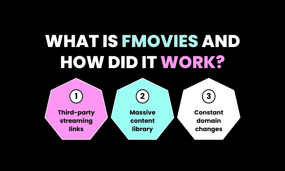 Facezem | What Is FMovies? Features Safety and Legal Streaming Options What Is FMovies and How Did It Work?