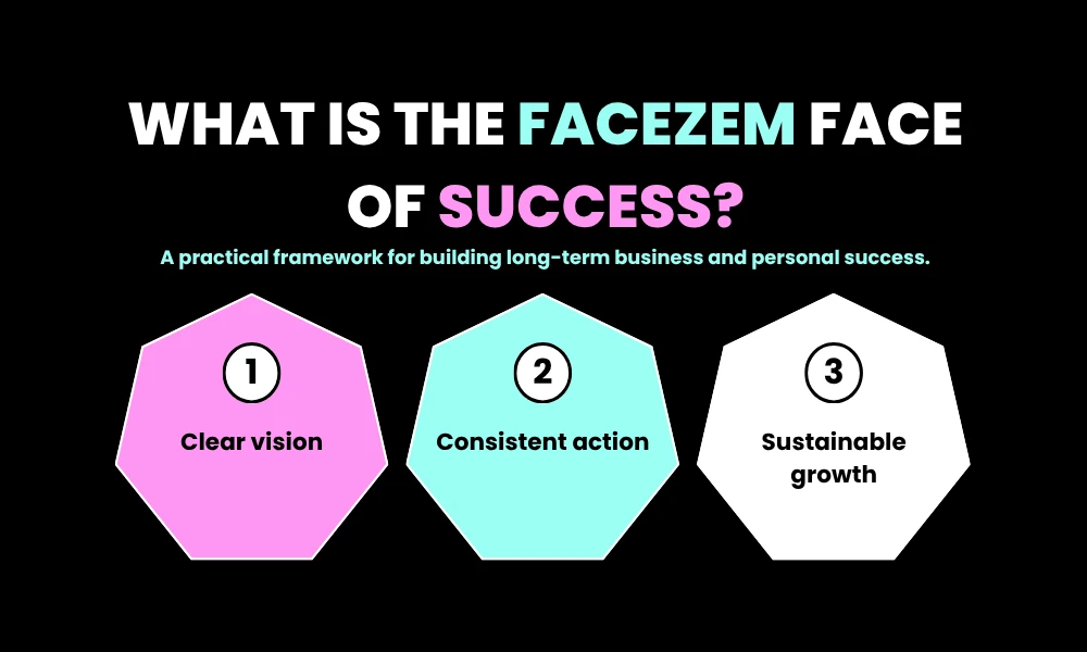 What is the Facezem Face of Success?