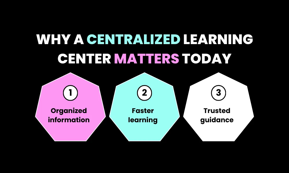 Facezem | Facezem Knowledge Hub: Expert Guides, Insights, and Resources for Everyday Learning Why a Centralized Learning Center Matters Today