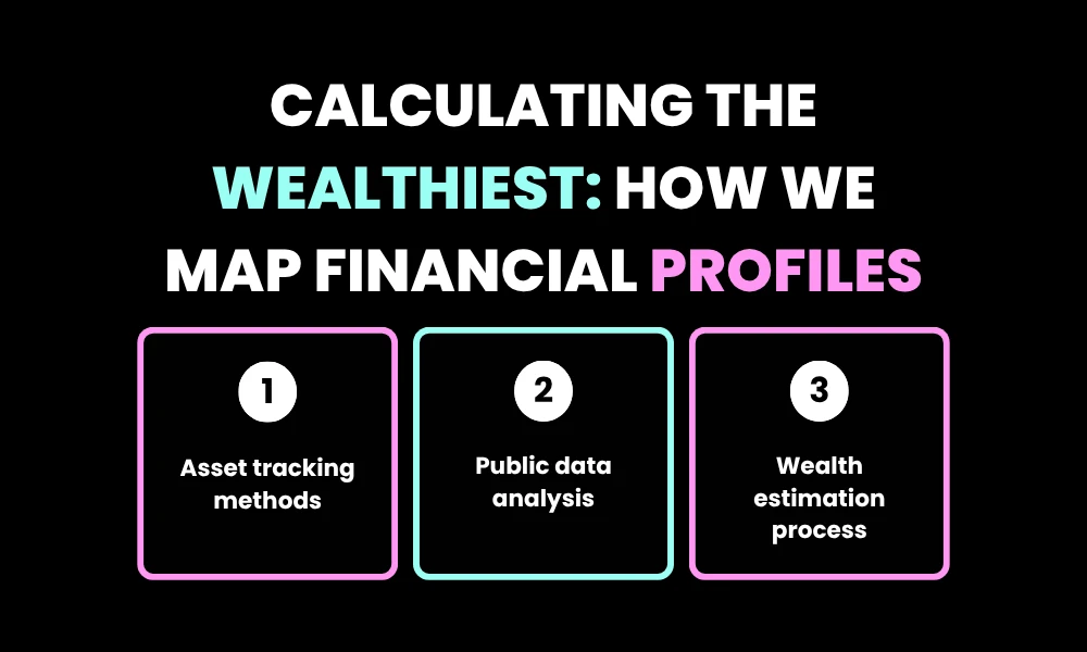 Facezem | Facezem Net Worth: Celebrity Wealth, Business Fortunes, and Financial Insights Calculating the Wealthiest: How We Map Financial Profiles