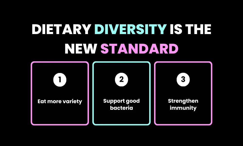 Dietary Diversity is the New Standard