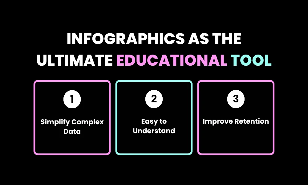 Infographics as the Ultimate Educational Tool