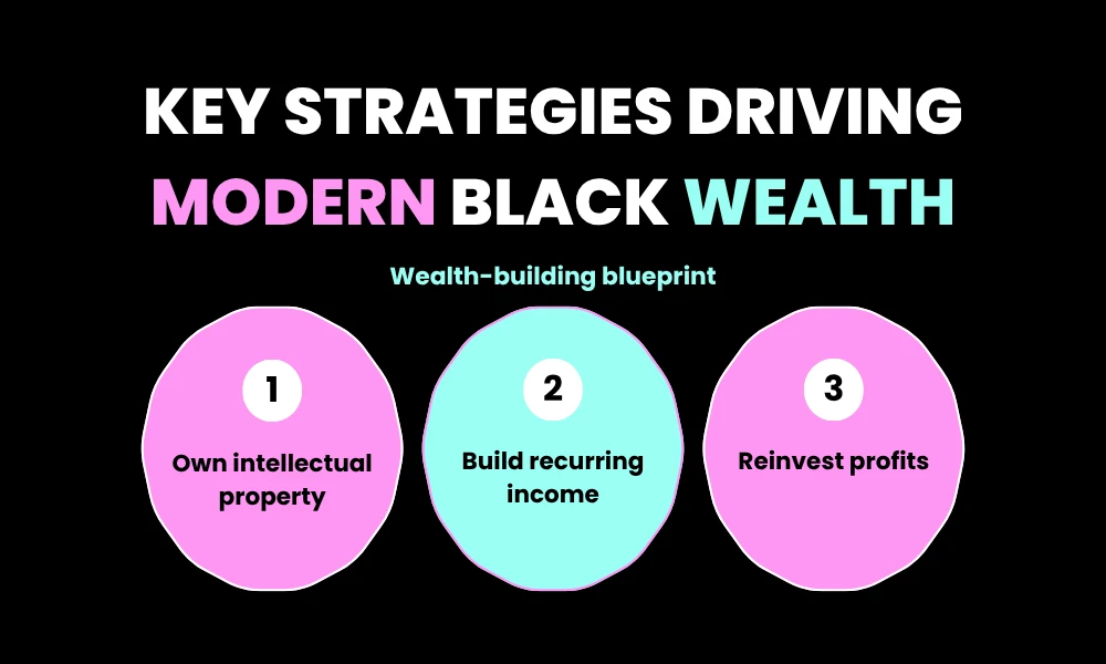 Key Strategies Driving Modern Black Wealth
