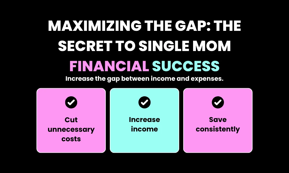Maximizing the Gap: The Secret to Single Mom Financial Success