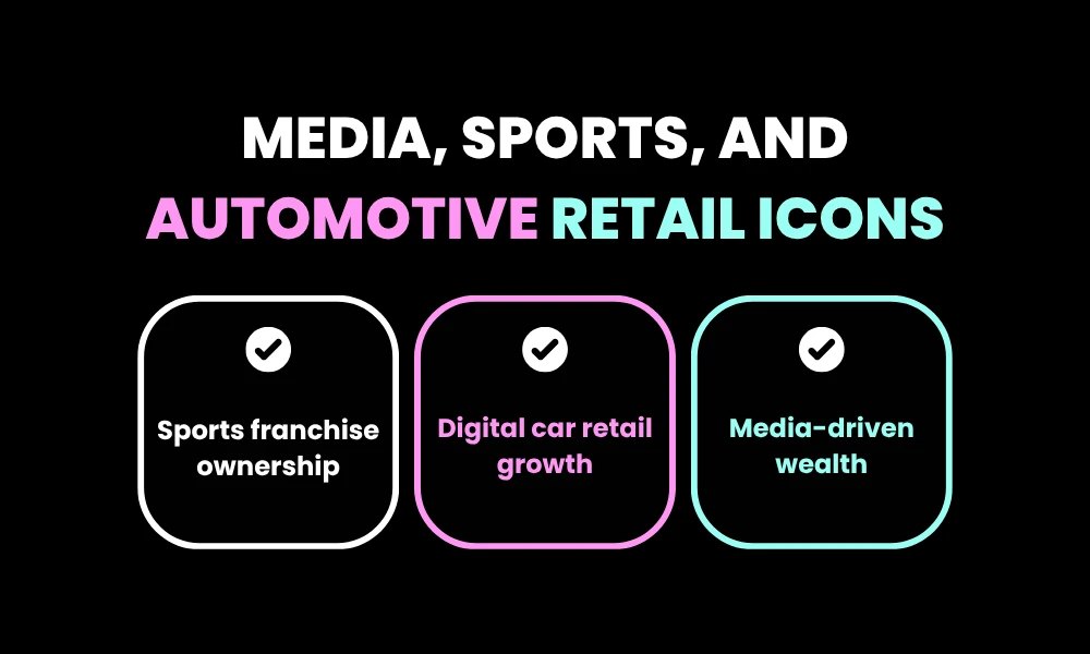 Media, Sports, and Automotive Retail Icons