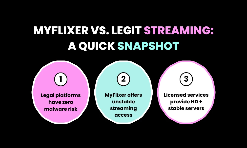MyFlixer vs. Legit Streaming: A Quick Snapshot