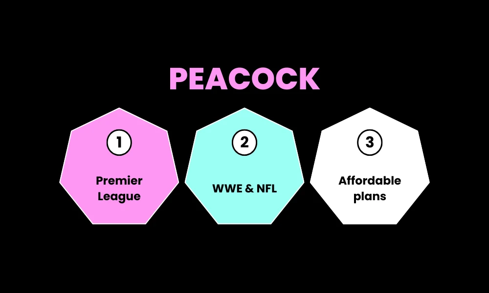 2. Peacock