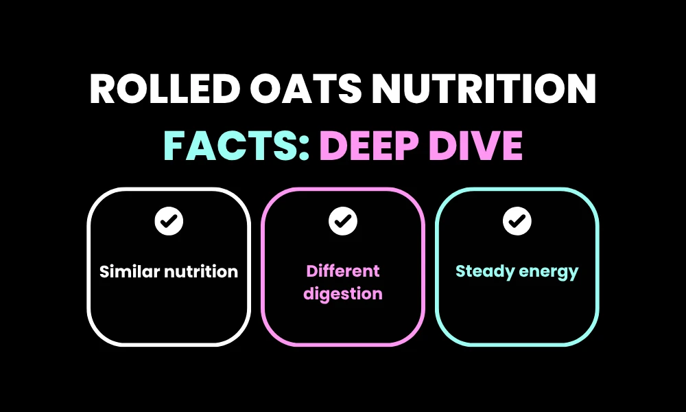 Rolled Oats Nutrition Facts: Deep Dive