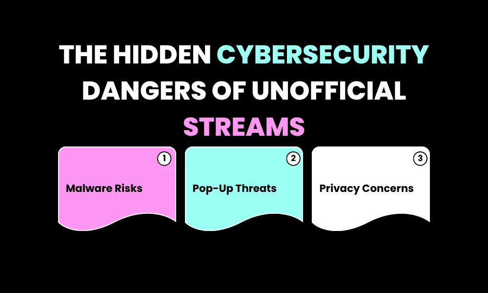 Facezem | SportSurge 2026: How It Works + 15 Safer Alternatives to Watch Live Sports Free The Hidden Cybersecurity Dangers of Unofficial Streams