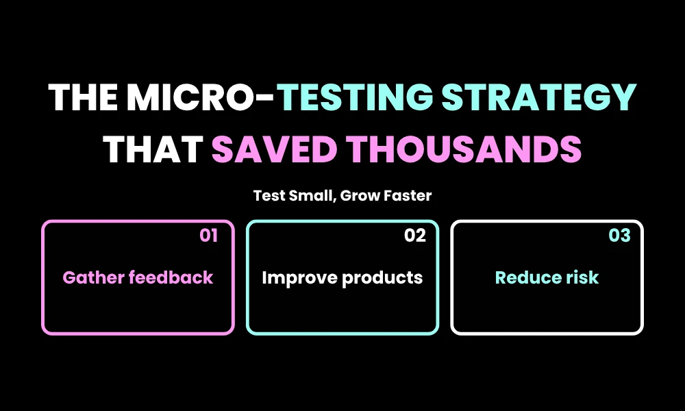 The Micro-Testing Strategy That Saved Thousands