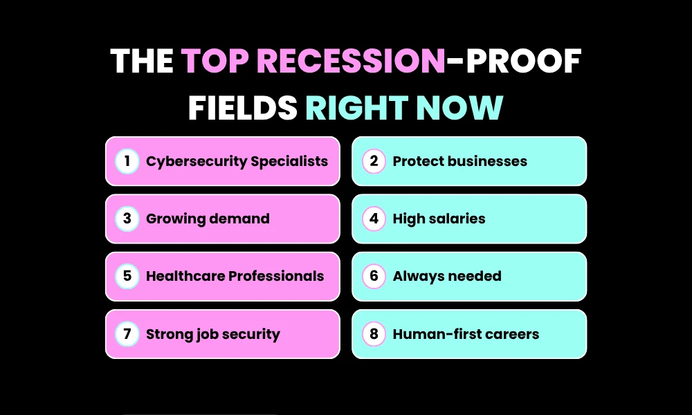 Facezem | Recession-Proof Jobs 2026: Careers That Pay Well No Matter What Happens The Top Recession-Proof Fields Right Now