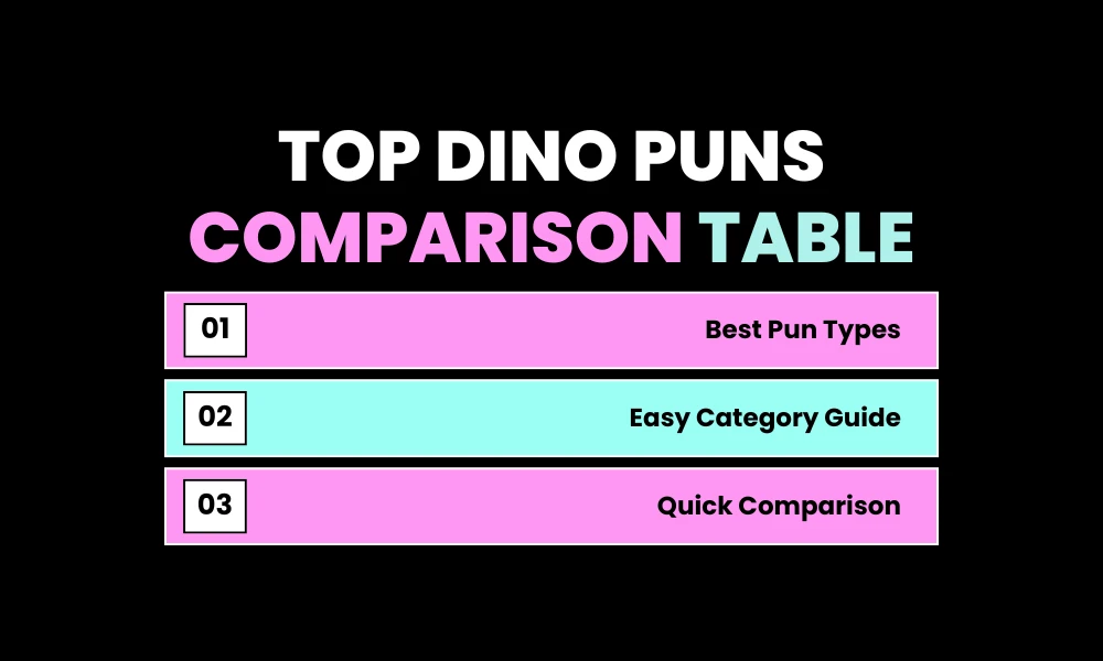 Top Dino Puns Comparison Table