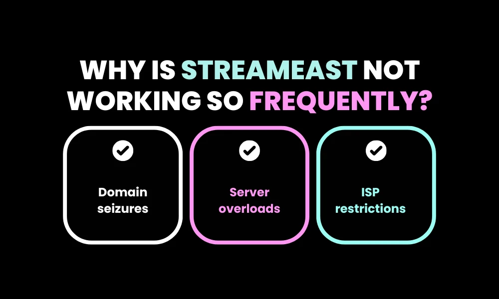 Why Is StreamEast Not Working So Frequently?