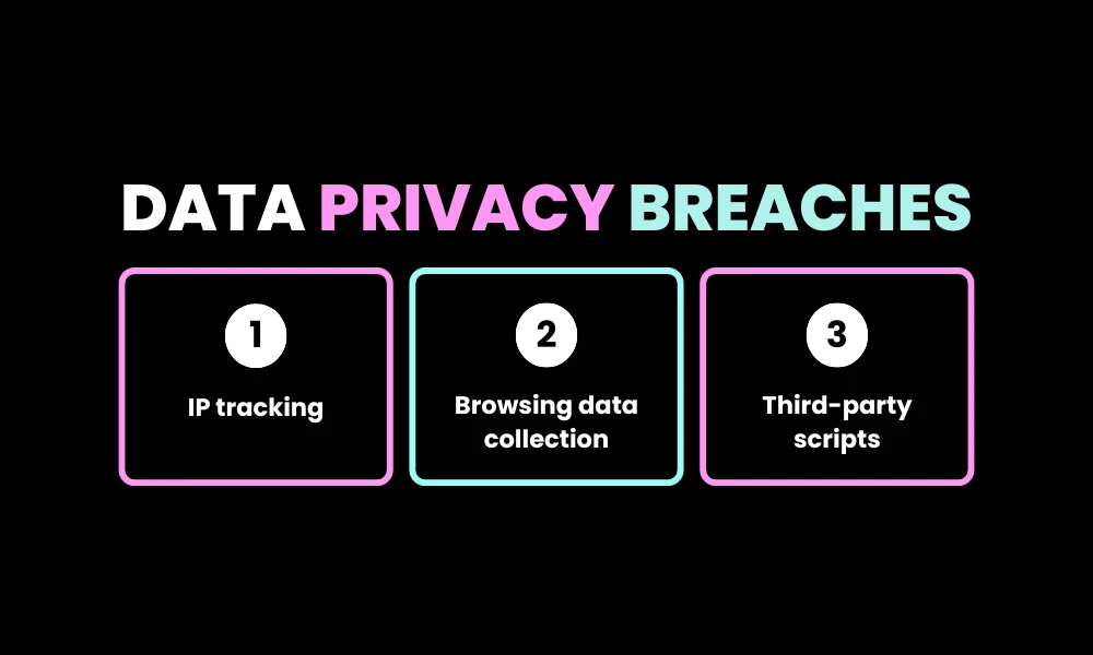 Data Privacy Breaches