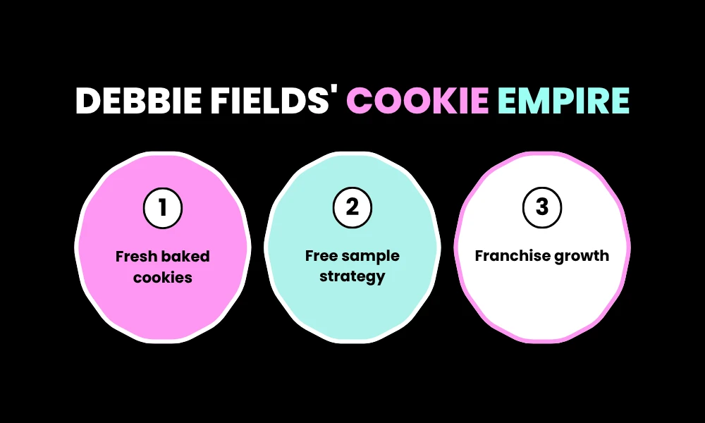 4. Debbie Fields – Palo Alto, Colorado (Mrs. Fields Cookies)