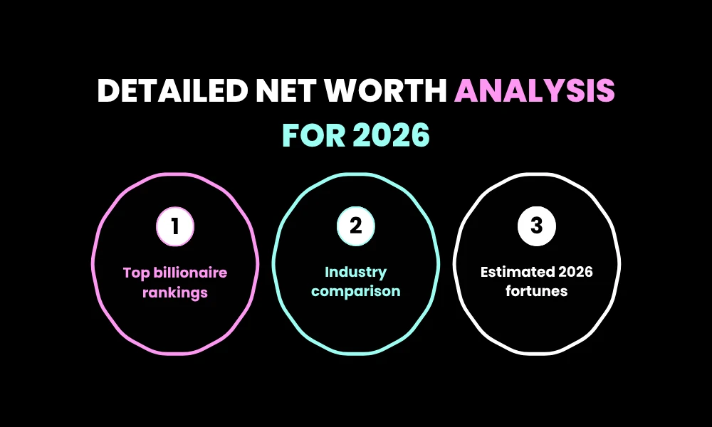 Detailed Net Worth Analysis for 2026