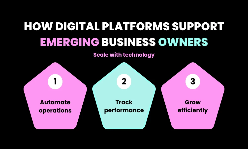 How Digital Platforms Support Emerging Business Owners