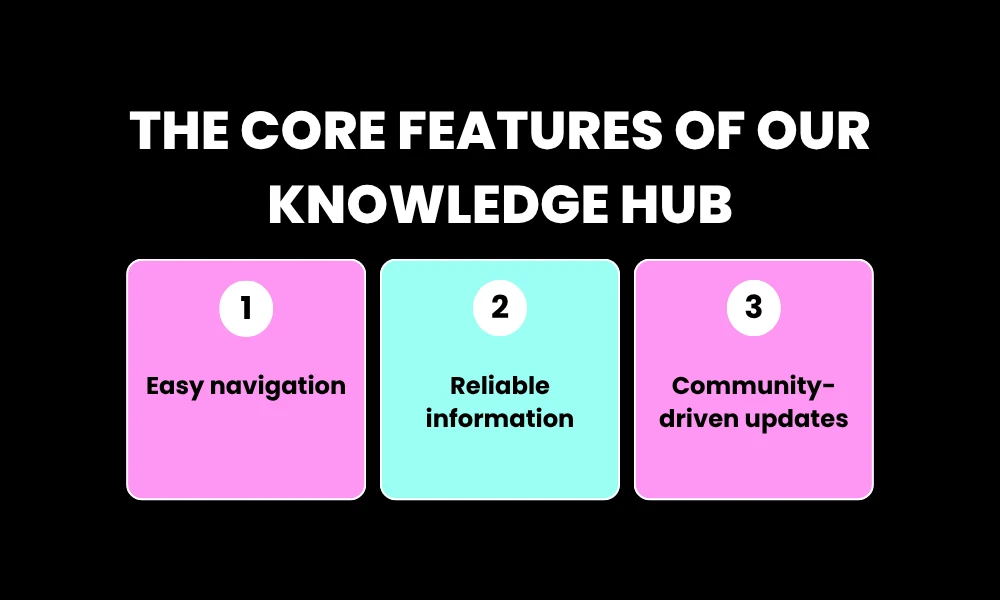 Facezem | Facezem Knowledge Hub: Expert Guides, Insights, and Resources for Everyday Learning The Core Features of Our Knowledge Hub