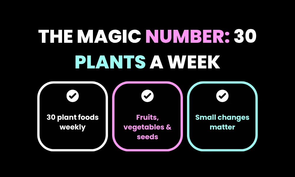 The Magic Number: 30 Plants a Week