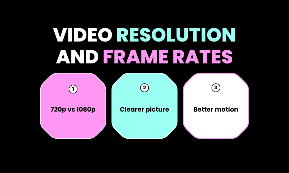 Video Resolution and Frame Rates