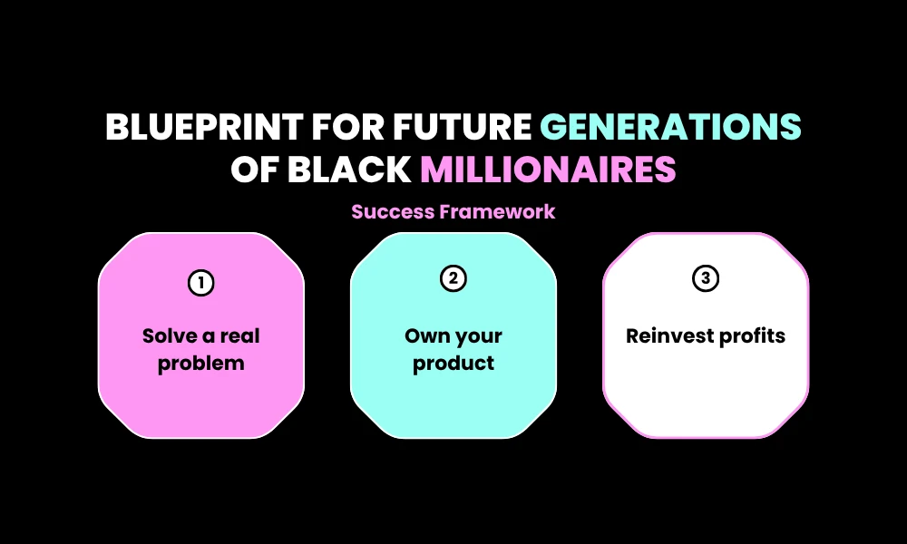 Blueprint for Future Generations of Black Millionaires