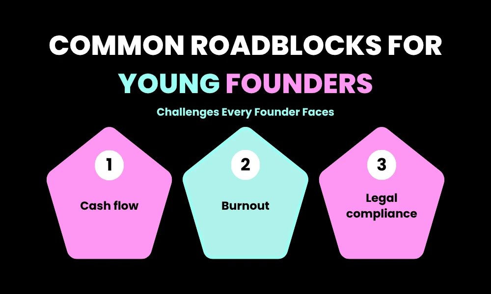 Common Roadblocks for Young Founders