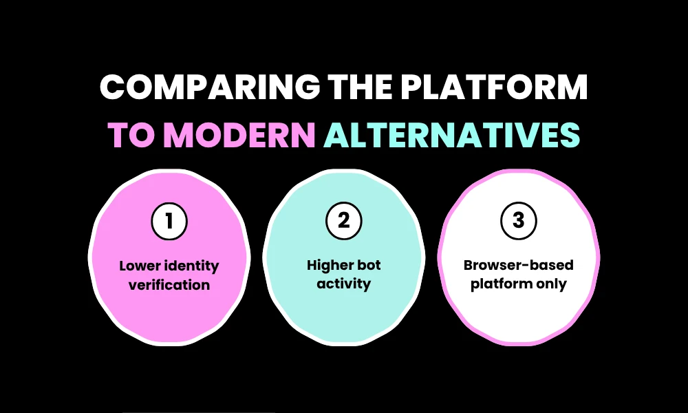 Comparing the Platform to Modern Alternatives