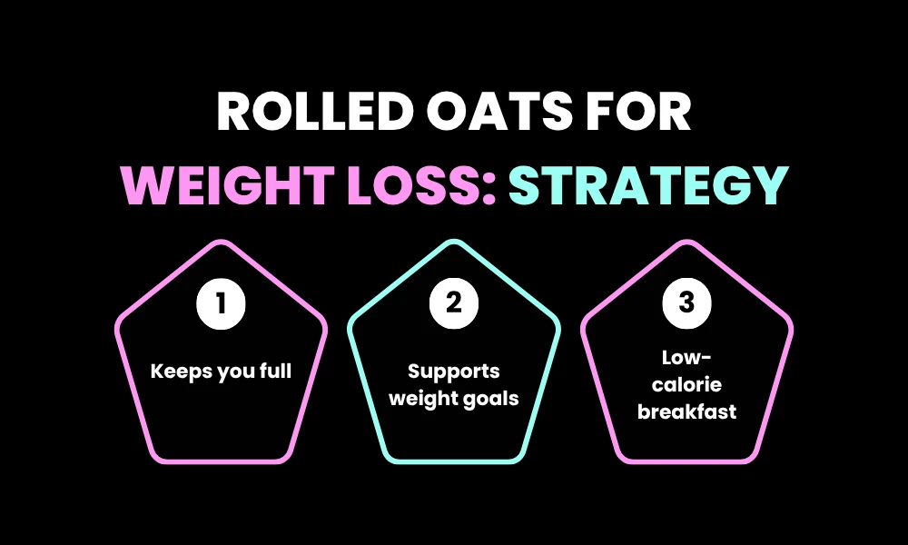 4 Rolled Oats for Weight Loss_ Strategy