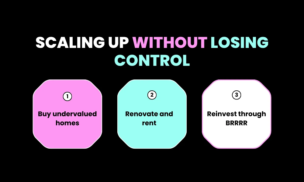 Scaling Up Without Losing Control