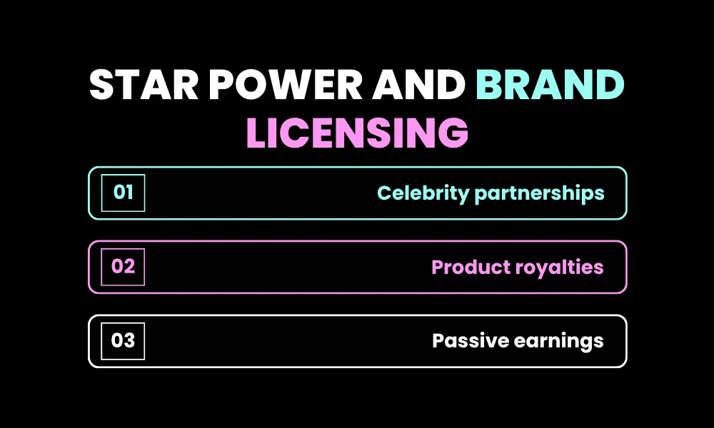 Facezem | Facezem Net Worth: Celebrity Wealth, Business Fortunes, and Financial Insights Star Power and Brand Licensing