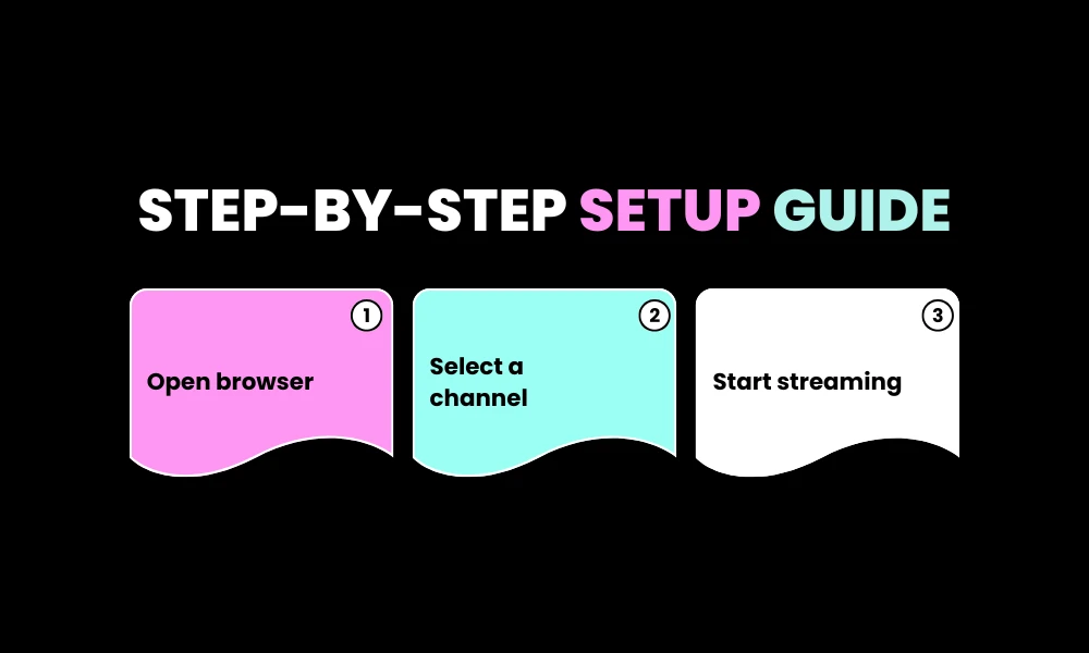 Facezem | The TV App Explained: Features Compatibility and Setup Step-by-Step Setup Guide