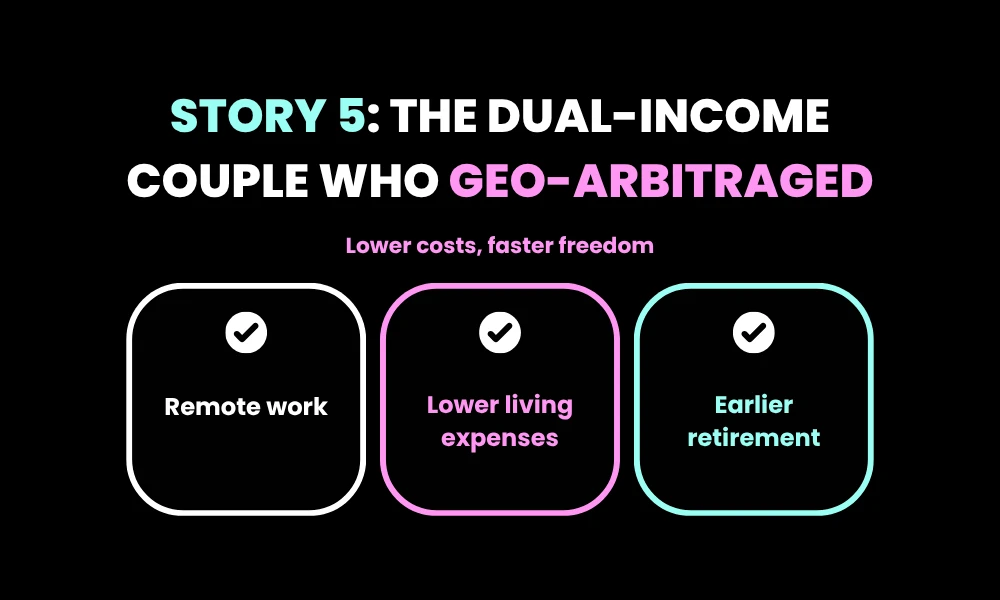 Facezem | How 5 Regular Americans Reached Financial Independence Before 45 Story 5: The Dual-Income Couple Who Geo-Arbitraged