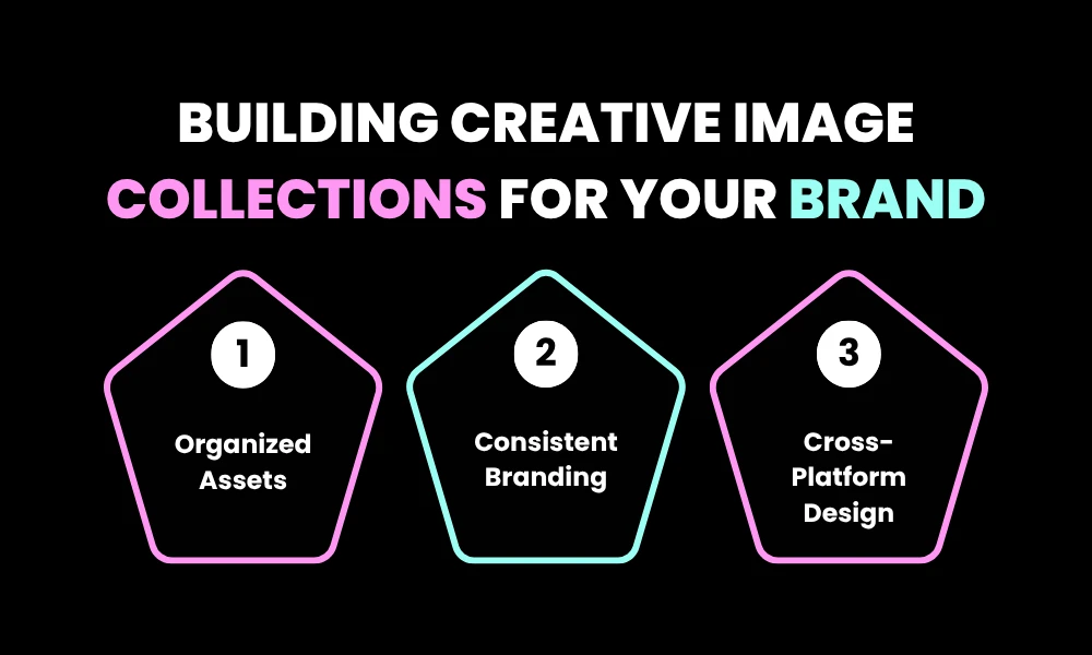 Building Creative Image Collections for Your Brand
