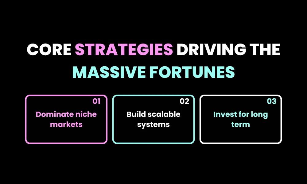 Core Strategies Driving the Massive Fortunes