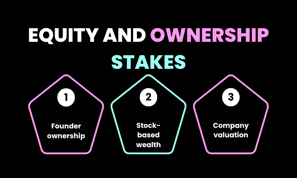 Facezem | Facezem Net Worth: Celebrity Wealth, Business Fortunes, and Financial Insights Equity and Ownership Stakes