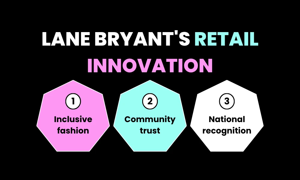 8. Lane Bryant – Rural Beginnings to National Impact