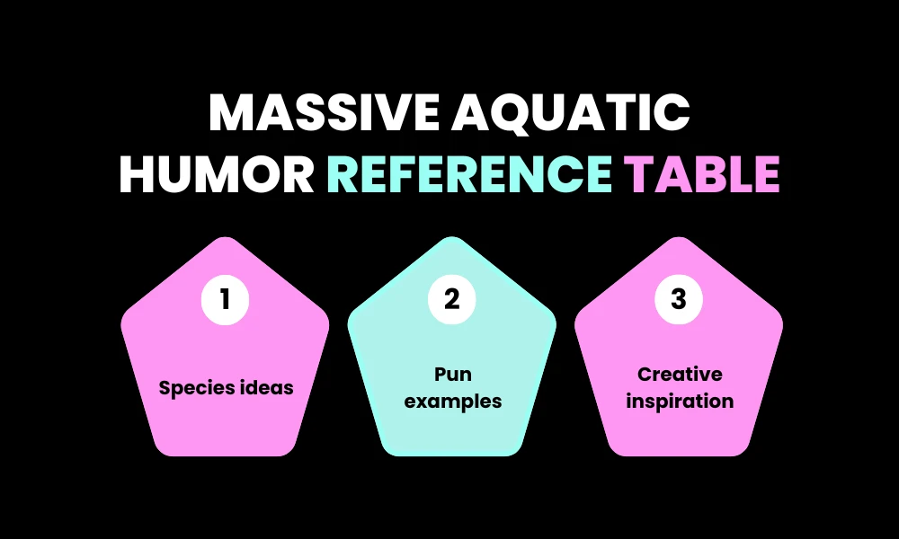 Facezem | 250+ Fish Puns That Are Fin-tastic Massive Aquatic Humor Reference Table
