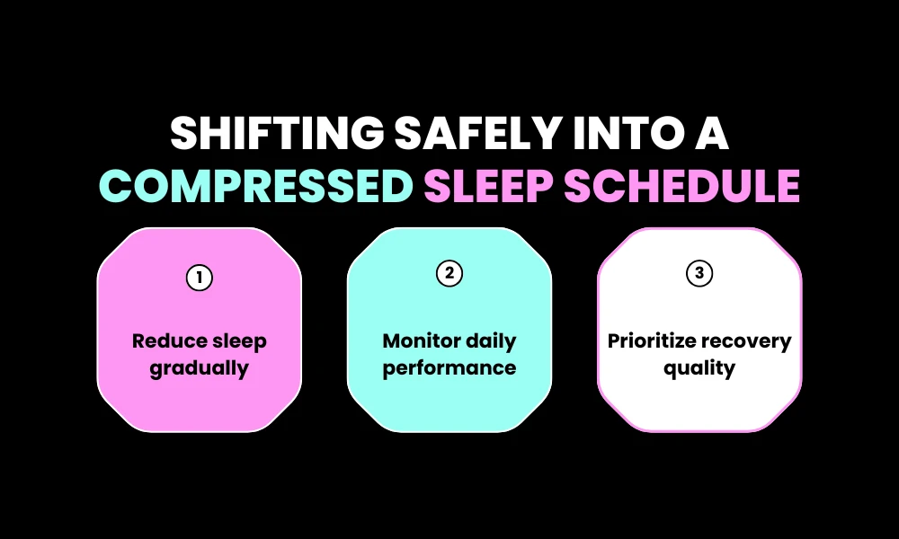 Shifting Safely Into a Compressed Sleep Schedule