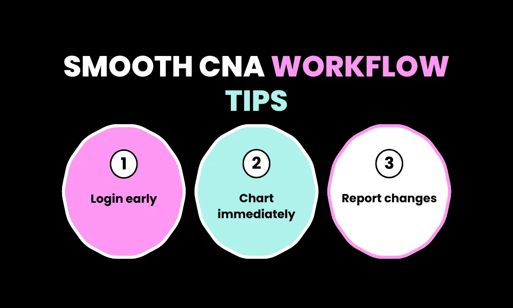 Facezem | PointClickCare Login Guide and Common Issues Smooth CNA Workflow Tips