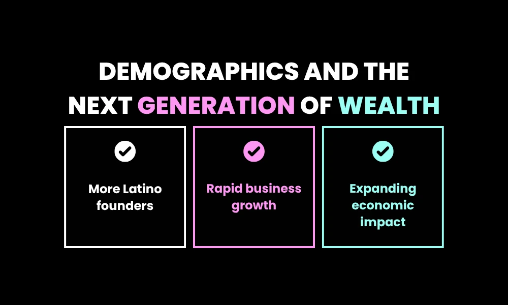 Demographics and the Next Generation of Wealth