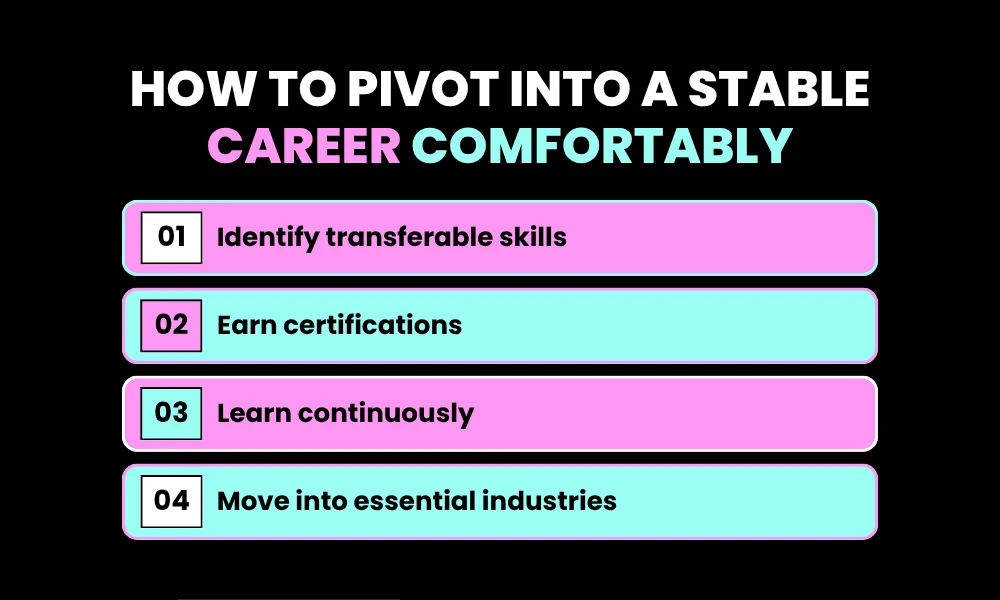 Facezem | Recession-Proof Jobs 2026: Careers That Pay Well No Matter What Happens How to Pivot into a Stable Career Comfortably