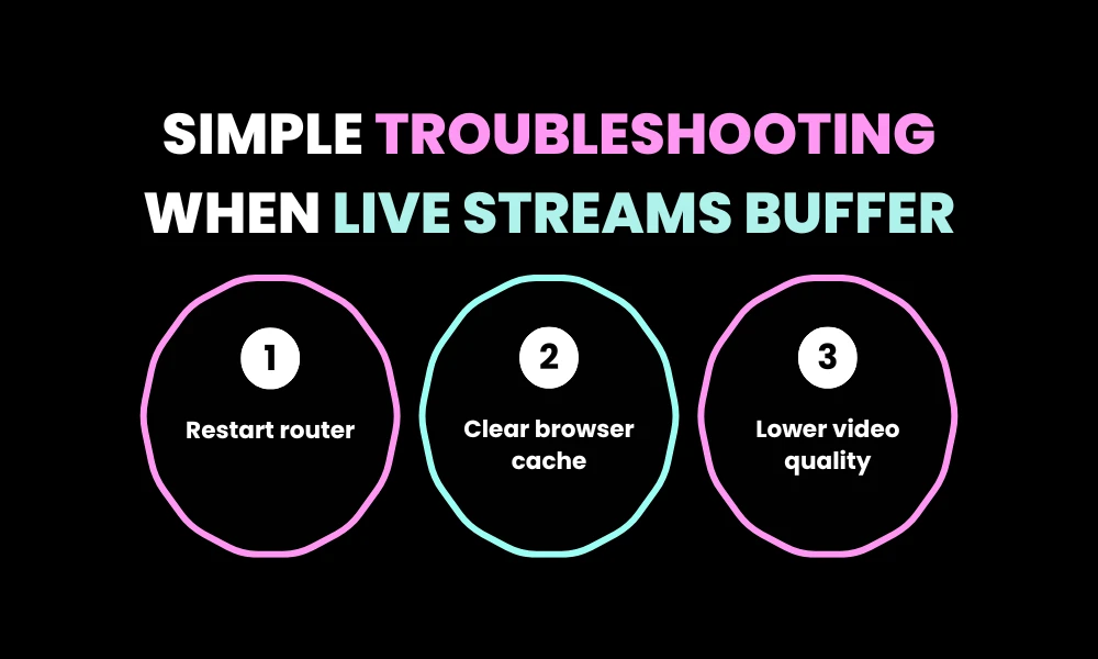 Simple Troubleshooting When Live Streams Buffer