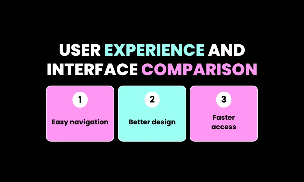 User Experience and Interface Comparison
