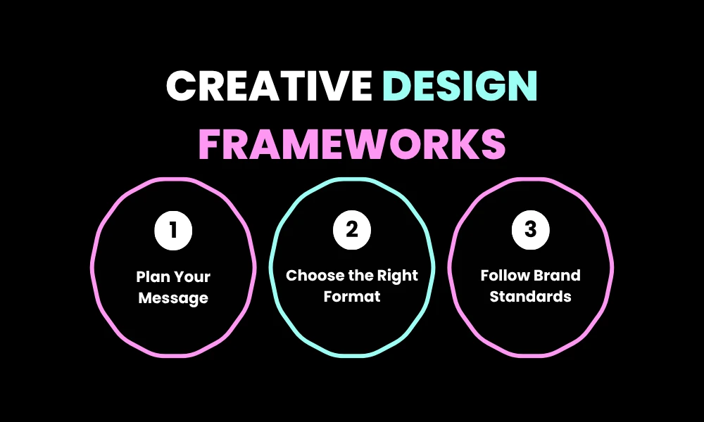Creative Design Frameworks