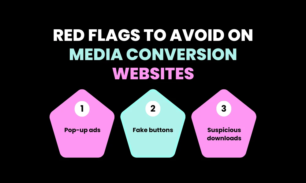 Red Flags to Avoid on Media Conversion Websites