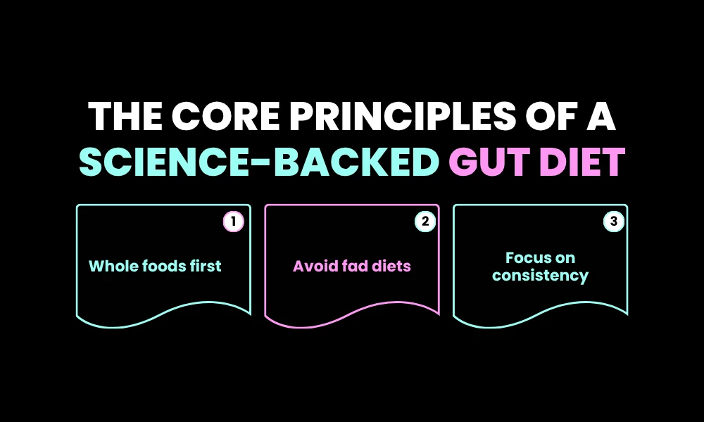 The Core Principles of a Science-Backed Gut Diet
