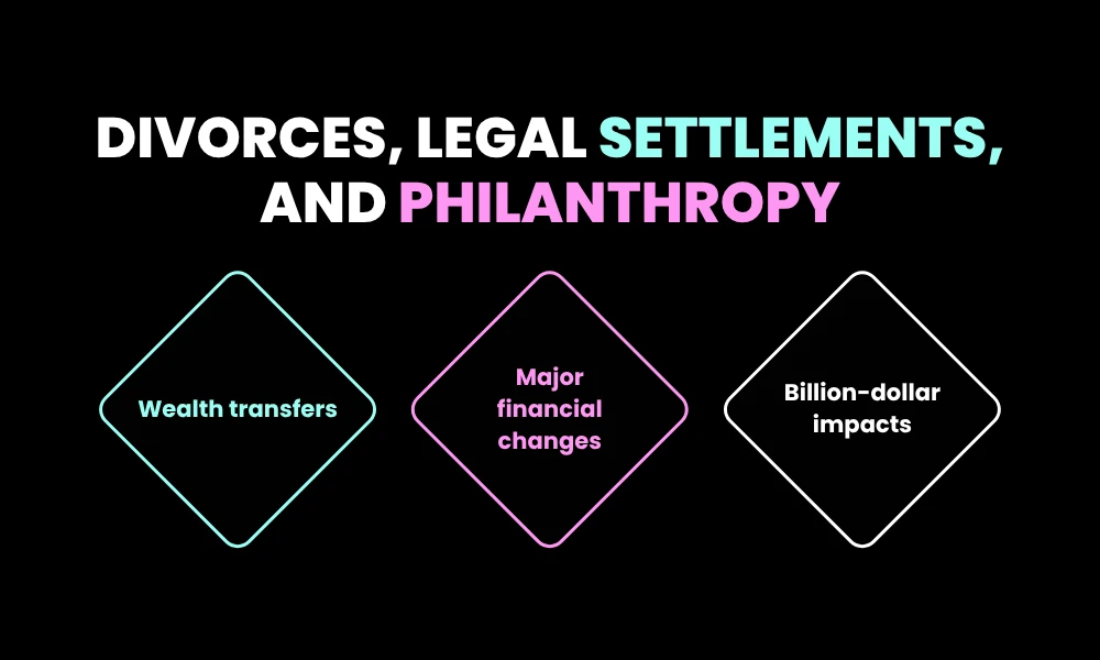 Facezem | Facezem Net Worth: Celebrity Wealth, Business Fortunes, and Financial Insights Divorces, Legal Settlements, and Philanthropy