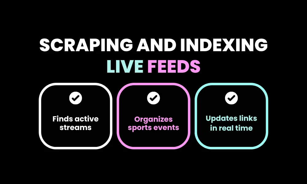 Scraping and Indexing Live Feeds
