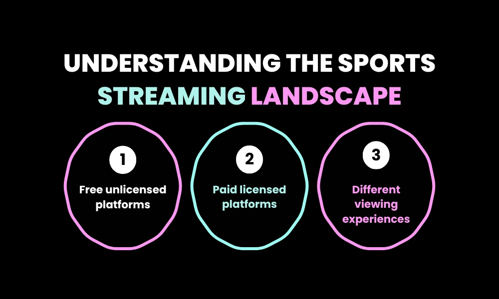 Understanding the Sports Streaming Landscape